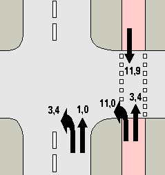 Radweg-Risiko